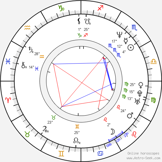 Brad Rushing birth chart, biography, wikipedia 2023, 2024