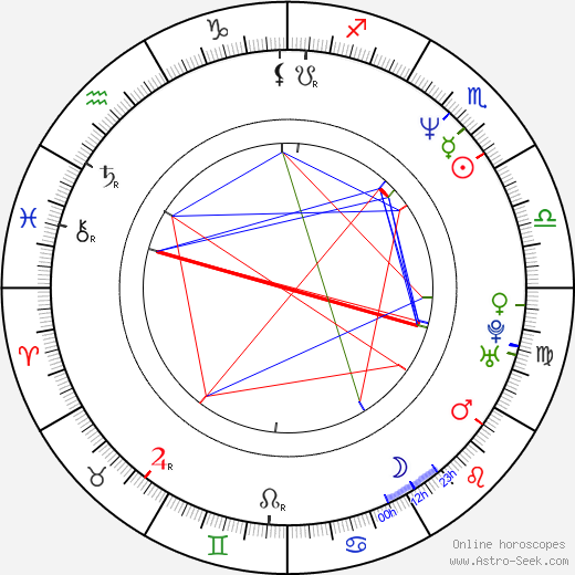 Brad Rushing birth chart, Brad Rushing astro natal horoscope, astrology