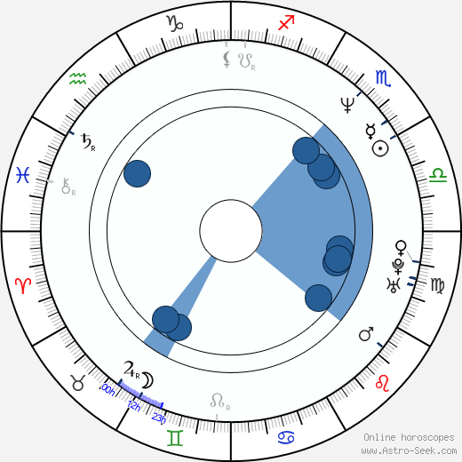 Brent Williams horoscope, astrology, sign, zodiac, date of birth, instagram