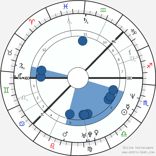 Camilla Henemark wikipedia, biography, birth chart, instagram Camilla Henemark wikipedia, horoscope, astrology, instagram