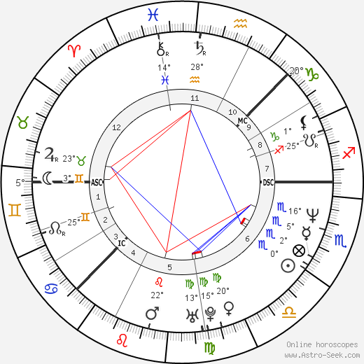 Camilla Henemark birth chart, biography, wikipedia 2024, 2025
