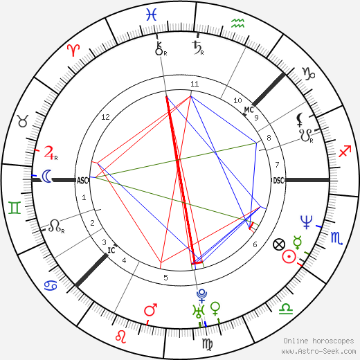 Camilla Henemark birth chart, Camilla Henemark astro natal horoscope, astrology