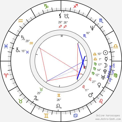 Carin C. Tietze birth chart, biography, wikipedia 2023, 2024