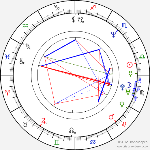 Carin C. Tietze birth chart, Carin C. Tietze astro natal horoscope, astrology