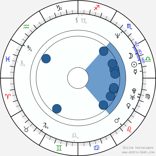 Chris Mountain horoscope, astrology, sign, zodiac, date of birth, instagram