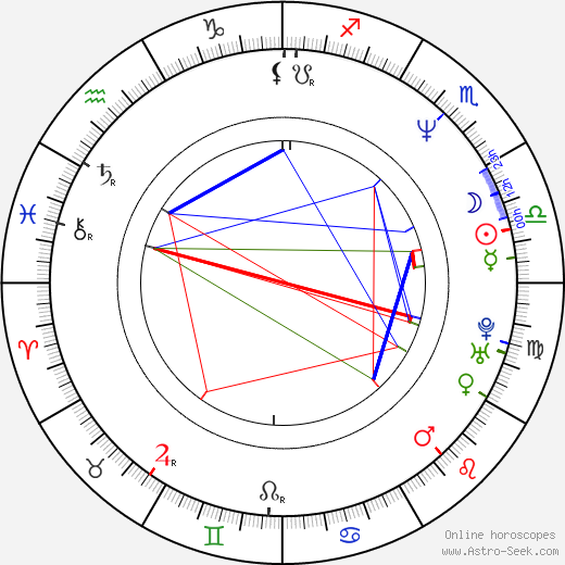 Chris Mountain birth chart, Chris Mountain astro natal horoscope, astrology