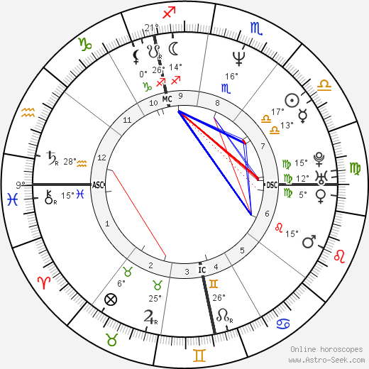 Christophe Lambert birth chart, biography, wikipedia 2023, 2024