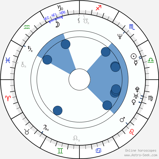Christopher Judge Oroscopo, astrologia, Segno, zodiac, Data di nascita, instagram