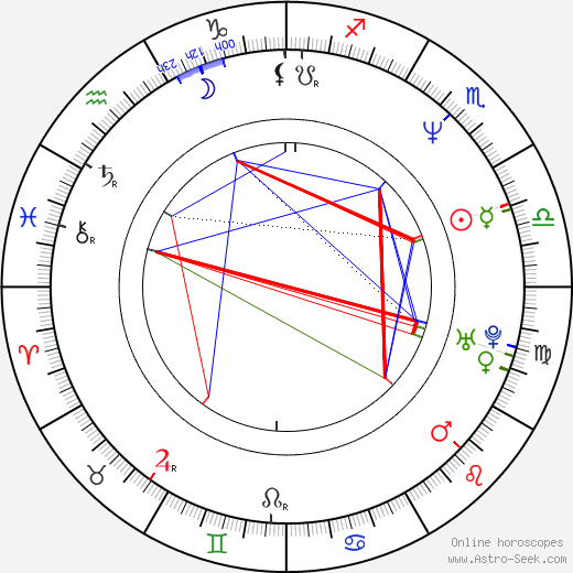 Christopher Judge birth chart, Christopher Judge astro natal horoscope, astrology