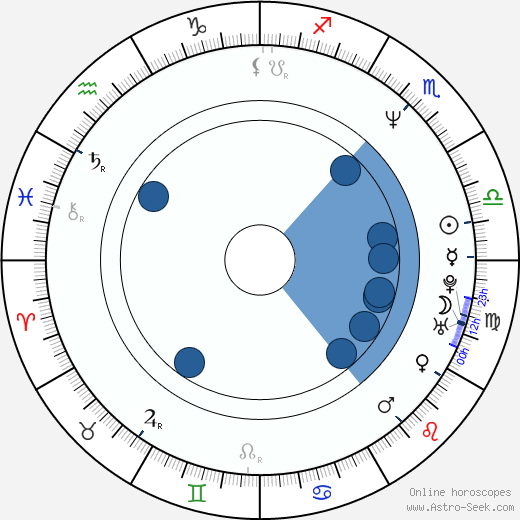 Clive Owen wikipedia, horoscope, astrology, instagram