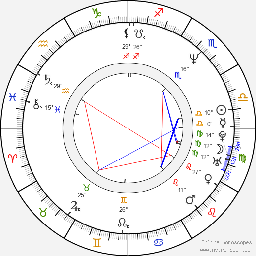 Clive Owen birth chart, biography, wikipedia 2023, 2024