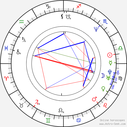 Clive Owen birth chart, Clive Owen astro natal horoscope, astrology