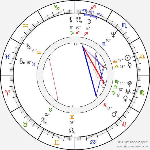 Crystal Waters birth chart, biography, wikipedia 2024, 2025