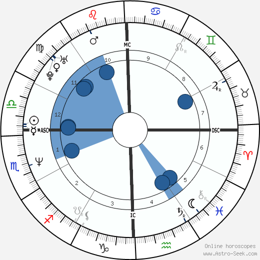 Dana Allman wikipedia, biography, birth chart, instagram Dana Allman wikipedia, horoscope, astrology, instagram