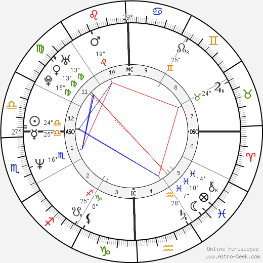 Dana Allman birth chart, biography, wikipedia 2024, 2025