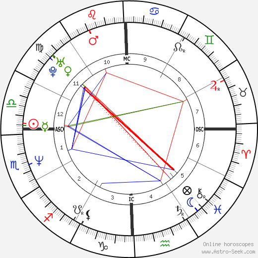 Dana Allman birth chart, Dana Allman astro natal horoscope, astrology