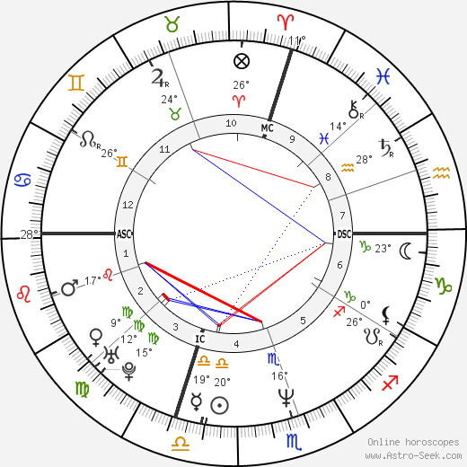 Dario Ballantini birth chart, biography, wikipedia 2024, 2025