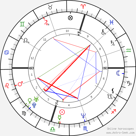 Dario Ballantini birth chart, Dario Ballantini astro natal horoscope, astrology