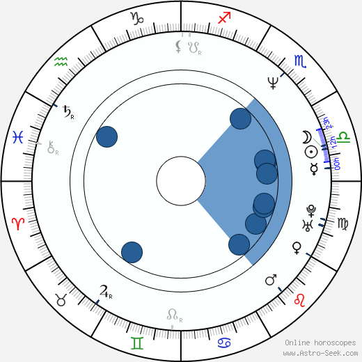 Dave Dederer horoscope, astrology, sign, zodiac, date of birth, instagram