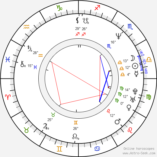 Dave Dederer birth chart, biography, wikipedia 2024, 2025