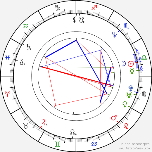 Dave Dederer birth chart, Dave Dederer astro natal horoscope, astrology