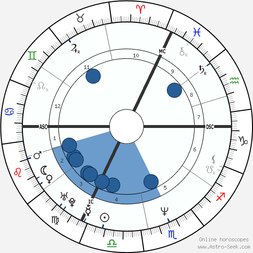 Denis Dercourt wikipedia, biography, birth chart, instagram Denis Dercourt wikipedia, horoscope, astrology, instagram