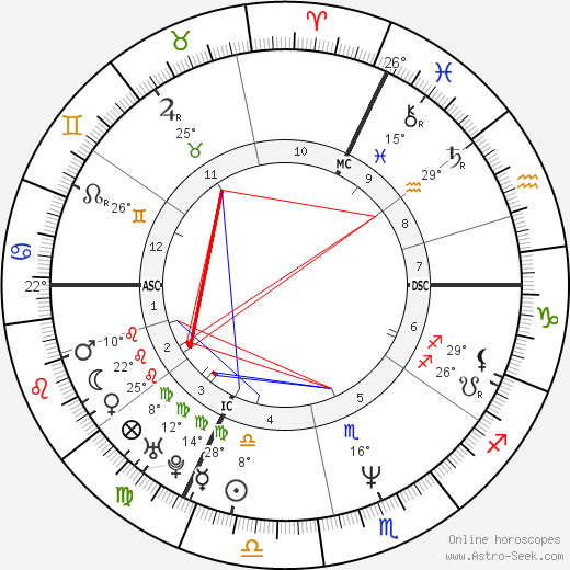 Denis Dercourt birth chart, biography, wikipedia 2023, 2024