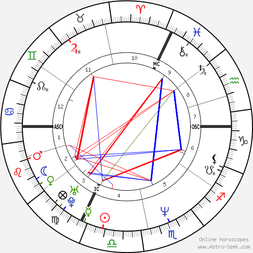 Denis Dercourt birth chart, Denis Dercourt astro natal horoscope, astrology