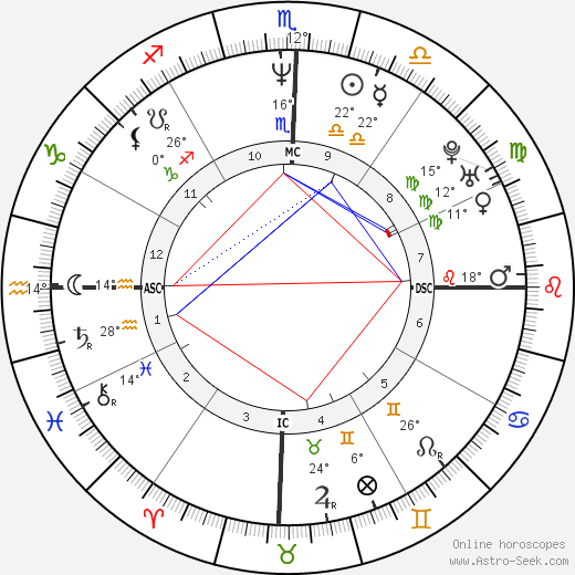 Denise Fraga birth chart, biography, wikipedia 2023, 2024