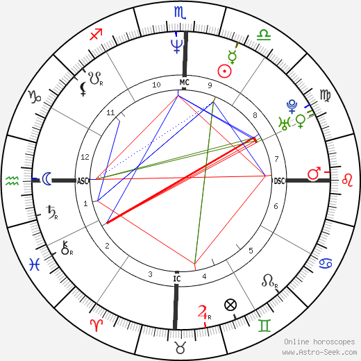 Denise Fraga birth chart, Denise Fraga astro natal horoscope, astrology