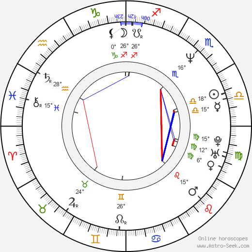 Diane Gaidry birth chart, biography, wikipedia 2024, 2025