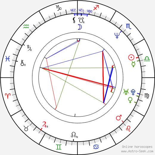 Diane Gaidry birth chart, Diane Gaidry astro natal horoscope, astrology