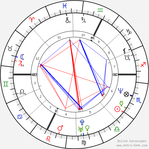 Drazen Petrovic birth chart, Drazen Petrovic astro natal horoscope, astrology