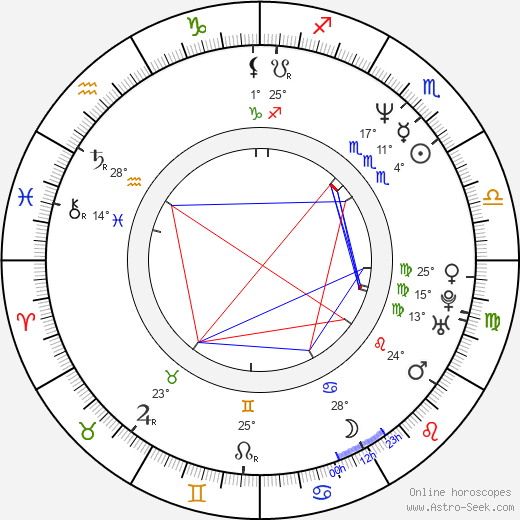 Egil Birkeland birth chart, biography, wikipedia 2024, 2025