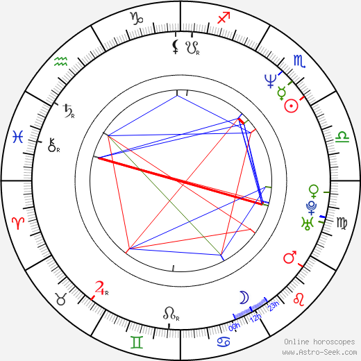 Egil Birkeland birth chart, Egil Birkeland astro natal horoscope, astrology