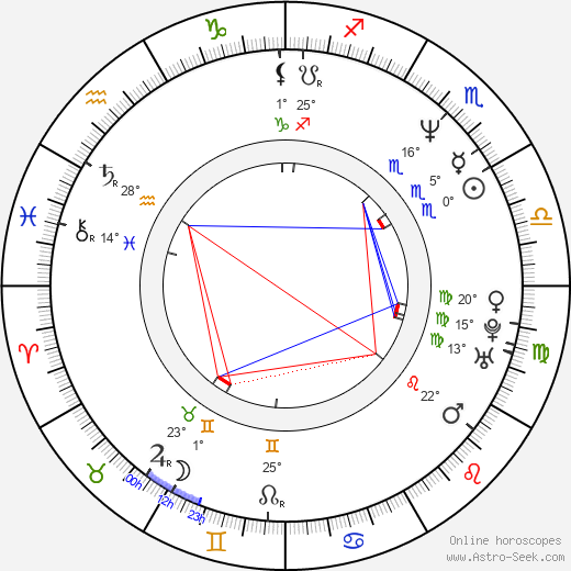 Elena Shevchenko birth chart, biography, wikipedia 2024, 2025