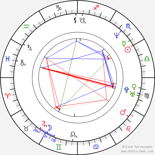 Elena Shevchenko birth chart, Elena Shevchenko astro natal horoscope, astrology