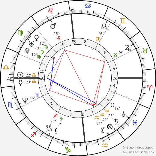 Eric Kayser birth chart, biography, wikipedia 2023, 2024