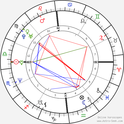 Eric Kayser birth chart, Eric Kayser astro natal horoscope, astrology