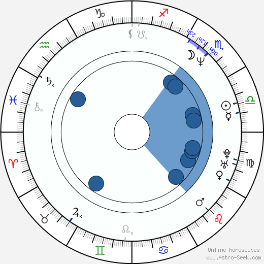 Eric Loomis wikipedia, horoscope, astrology, instagram