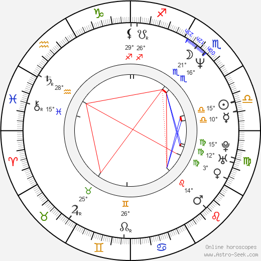 Eric Loomis birth chart, biography, wikipedia 2023, 2024