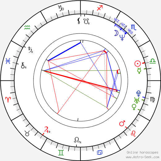 Eric Loomis birth chart, Eric Loomis astro natal horoscope, astrology