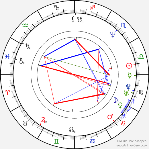 Evgeniy Sidikhin birth chart, Evgeniy Sidikhin astro natal horoscope, astrology