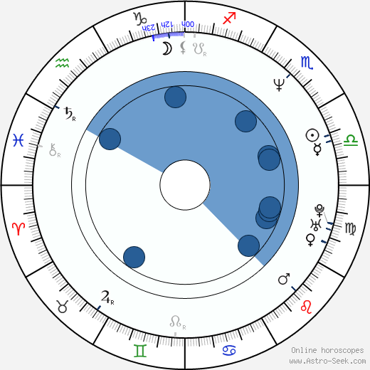 Francisco Gattorno wikipedia, horoscope, astrology, instagram