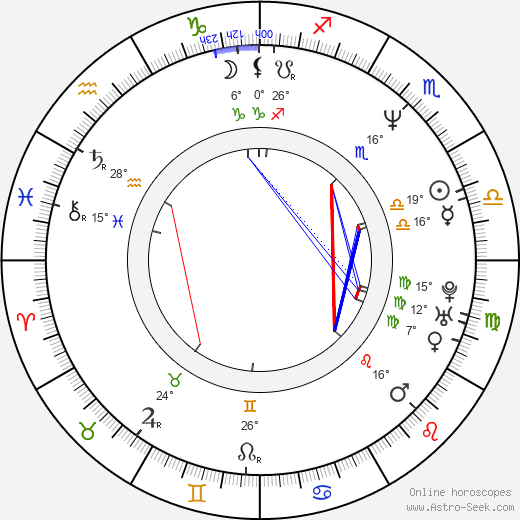 Francisco Gattorno birth chart, biography, wikipedia 2023, 2024