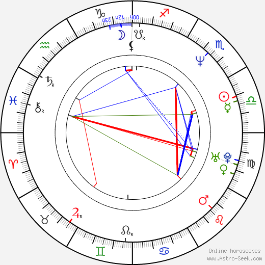 Francisco Gattorno birth chart, Francisco Gattorno astro natal horoscope, astrology