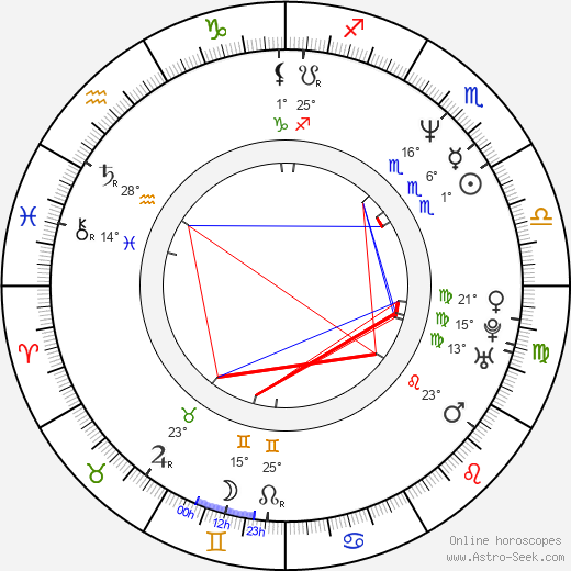 Grant Gee birth chart, biography, wikipedia 2023, 2024