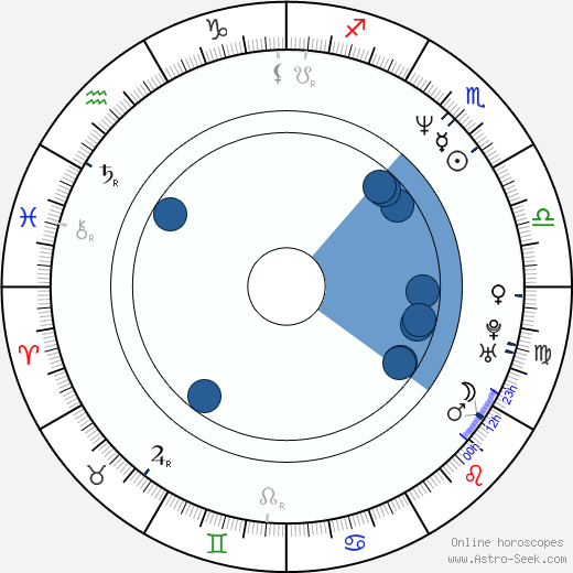 Greg Montgomery horoscope, astrology, sign, zodiac, date of birth, instagram