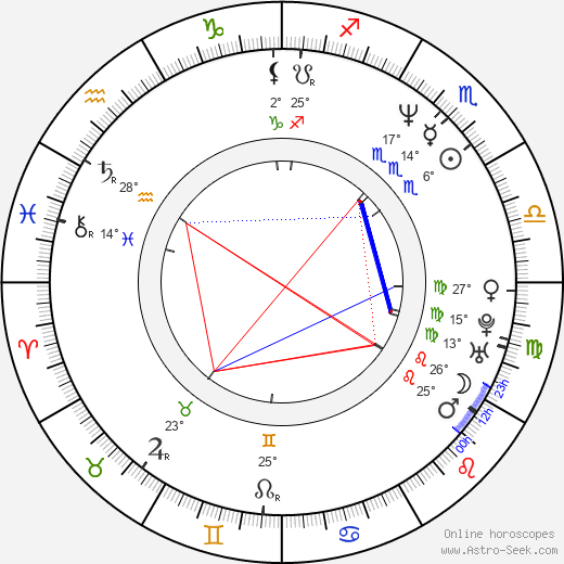 Greg Montgomery birth chart, biography, wikipedia 2023, 2024