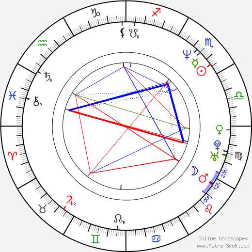 Greg Montgomery birth chart, Greg Montgomery astro natal horoscope, astrology